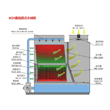Cross flow closed cooling tower